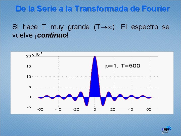 De la Serie a la Transformada de Fourier Si hace T muy grande (T