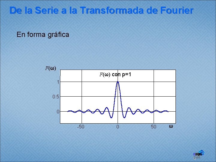 De la Serie a la Transformada de Fourier En forma gráfica F(ω) con p=1