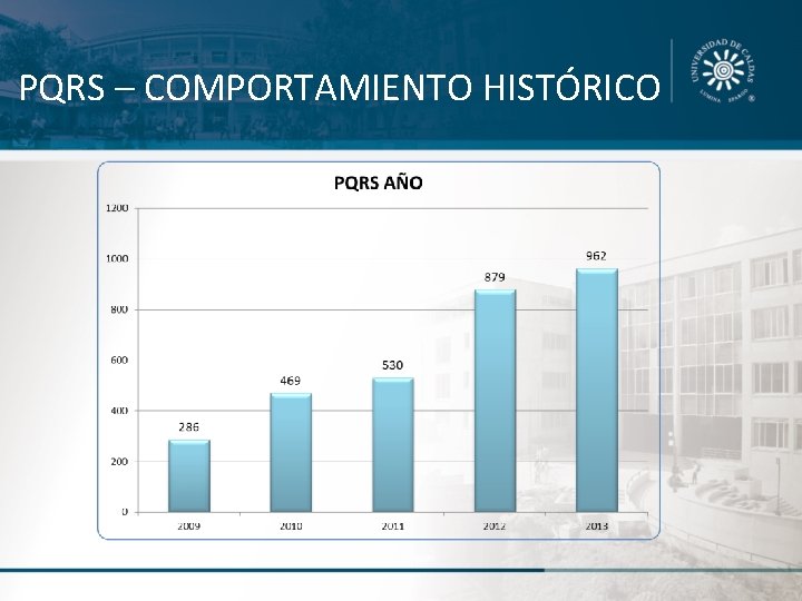 PQRS – COMPORTAMIENTO HISTÓRICO 