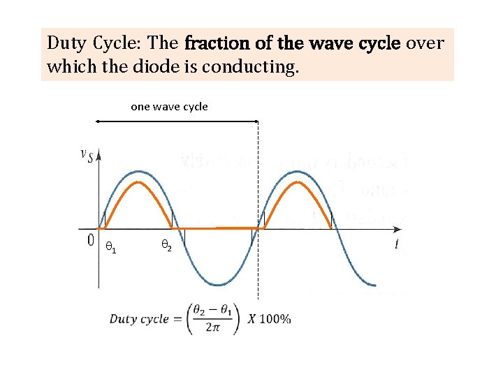 Duty Cycle: The fraction of the wave cycle over which the diode is conducting.