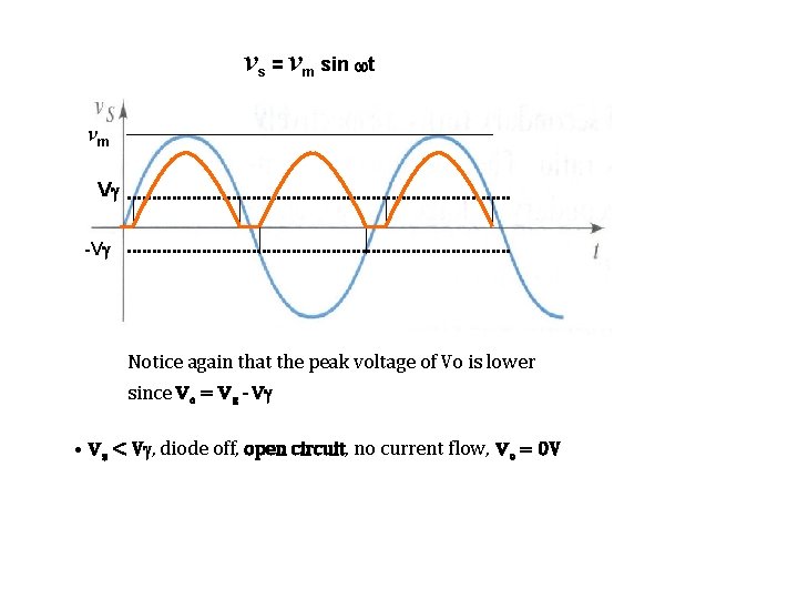 v =v s m sin t vm V -V Notice again that the peak