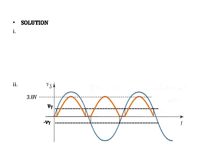  • SOLUTION i. peak output voltage, Vo vs (peak) = 125 / 25