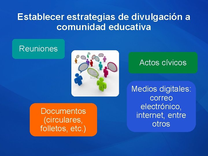 Establecer estrategias de divulgación a comunidad educativa Reuniones Actos cívicos Documentos (circulares, folletos, etc. Establecer estrategias de divulgación a comunidad educativa Reuniones Actos cívicos Documentos (circulares, folletos, etc.