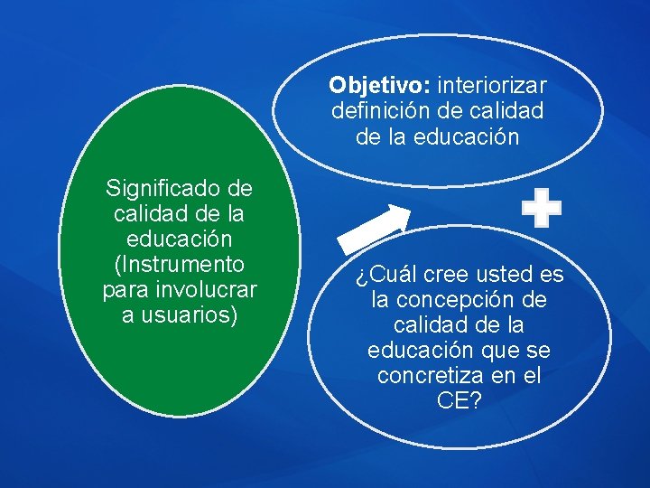 Objetivo: interiorizar definición de calidad de la educación Significado de calidad de la educación Objetivo: interiorizar definición de calidad de la educación Significado de calidad de la educación