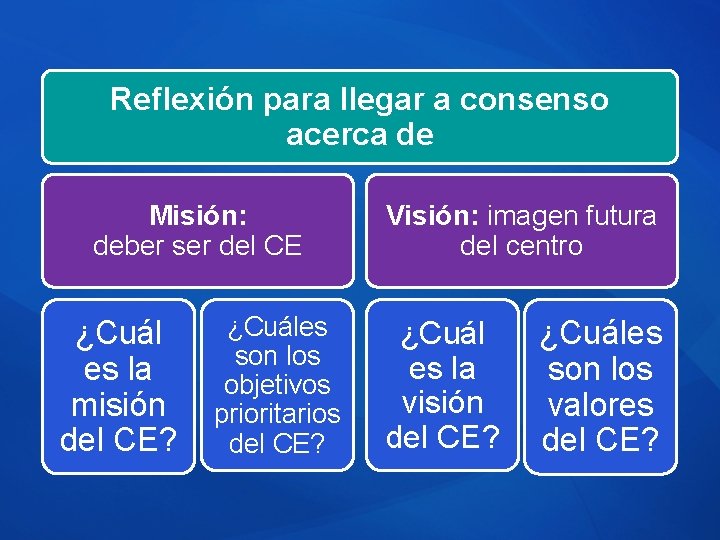 Reflexión para llegar a consenso acerca de Misión: deber ser del CE ¿Cuál es Reflexión para llegar a consenso acerca de Misión: deber ser del CE ¿Cuál es