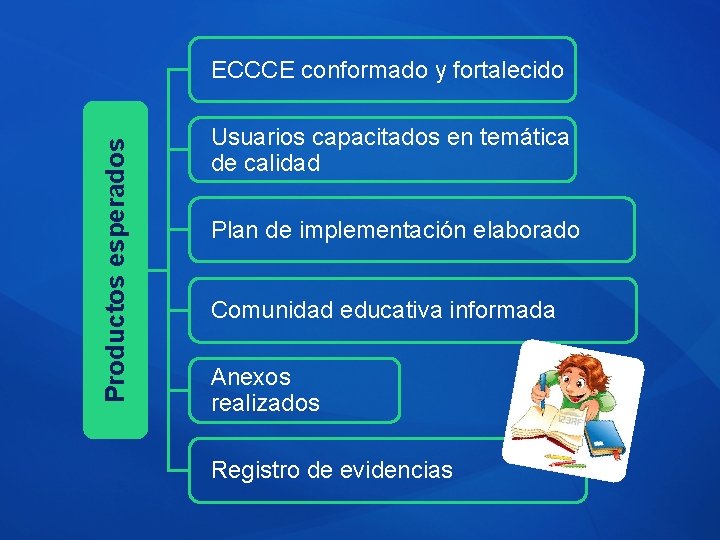 Productos esperados ECCCE conformado y fortalecido Usuarios capacitados en temática de calidad Plan de Productos esperados ECCCE conformado y fortalecido Usuarios capacitados en temática de calidad Plan de