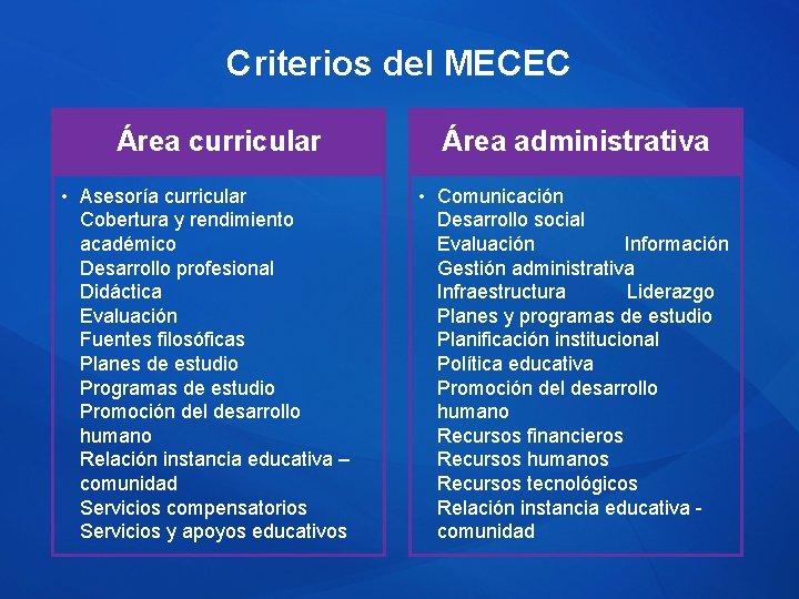 Criterios del MECEC Área curricular • Asesoría curricular Cobertura y rendimiento académico Desarrollo profesional Criterios del MECEC Área curricular • Asesoría curricular Cobertura y rendimiento académico Desarrollo profesional