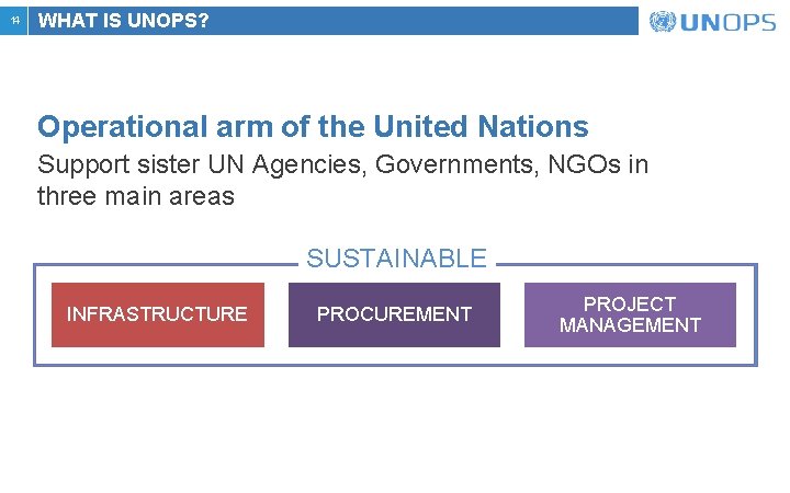 14 WHAT IS UNOPS? Operational arm of the United Nations Support sister UN Agencies, 14 WHAT IS UNOPS? Operational arm of the United Nations Support sister UN Agencies,