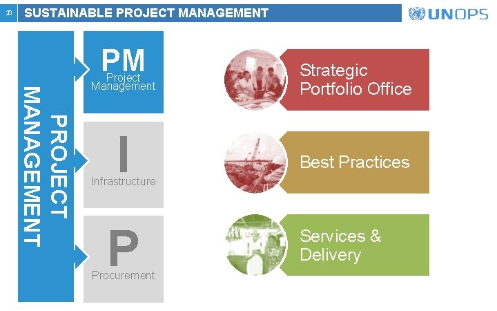 20 SUSTAINABLE PROJECT MANAGEMENT PM PROJECT MANAGEMENT Project Management I Strategic Portfolio Office Best 20 SUSTAINABLE PROJECT MANAGEMENT PM PROJECT MANAGEMENT Project Management I Strategic Portfolio Office Best