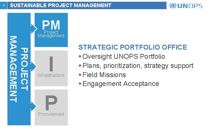 21 SUSTAINABLE PROJECT MANAGEMENT PM PROJECT MANAGEMENT Project Management I Infrastructure P Procurement STRATEGIC 21 SUSTAINABLE PROJECT MANAGEMENT PM PROJECT MANAGEMENT Project Management I Infrastructure P Procurement STRATEGIC