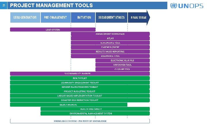 25 PROJECT MANAGEMENT TOOLS 25 PROJECT MANAGEMENT TOOLS