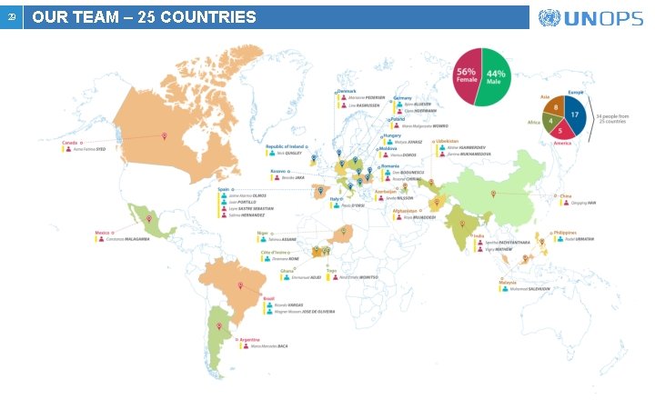 29 OUR TEAM – 25 COUNTRIES 29 OUR TEAM – 25 COUNTRIES