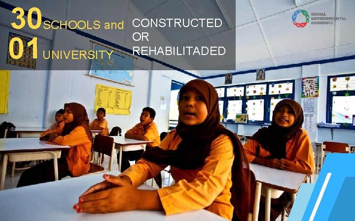 8 30 01 SCHOOLS and CONSTRUCTED OR REHABILITADED UNIVERSITY 8 30 01 SCHOOLS and CONSTRUCTED OR REHABILITADED UNIVERSITY