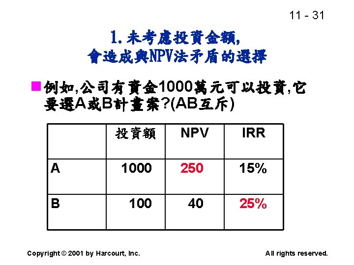 11 - 31 1. 未考慮投資金額, 會造成與NPV法矛盾的選擇 n 例如, 公司有資金 1000萬元可以投資, 它 要選A或B計畫案? (AB互斥) 投資額