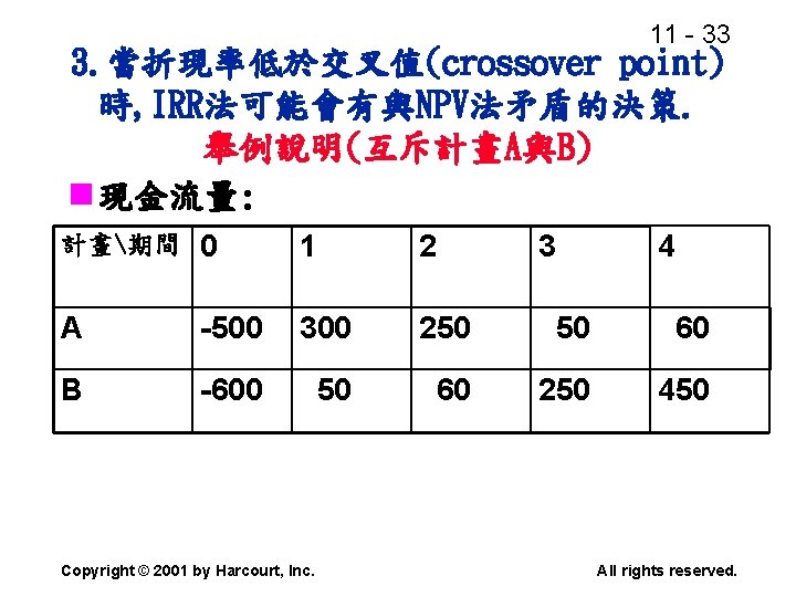 11 - 33 3. 當折現率低於交叉值(crossover point) 時, IRR法可能會有與NPV法矛盾的決策. 舉例說明(互斥計畫A與B) n 現金流量: 計畫期間 0 1