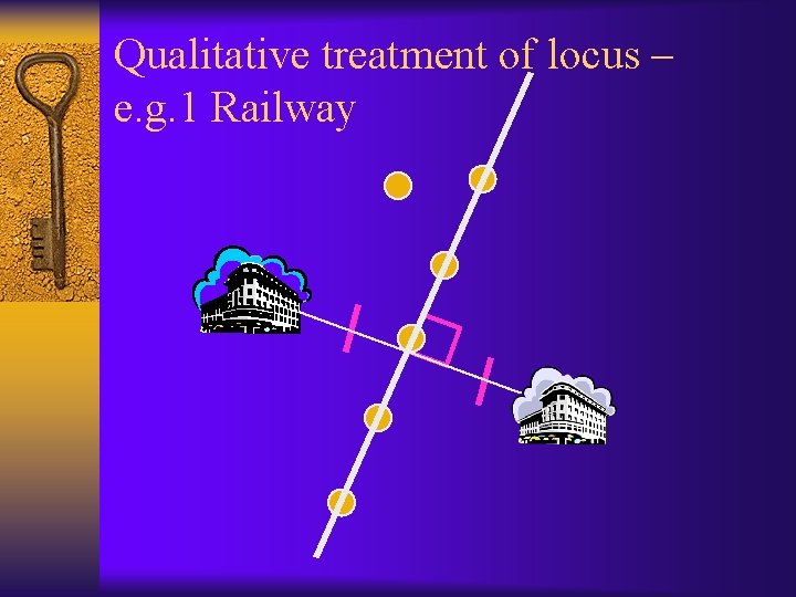 Qualitative treatment of locus – e. g. 1 Railway 