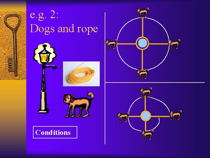 e. g. 2: Dogs and rope Conditions 