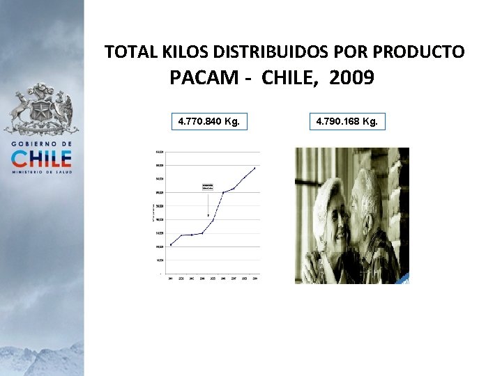 TOTAL KILOS DISTRIBUIDOS POR PRODUCTO PACAM - CHILE, 2009 4. 770. 840 Kg. 4.