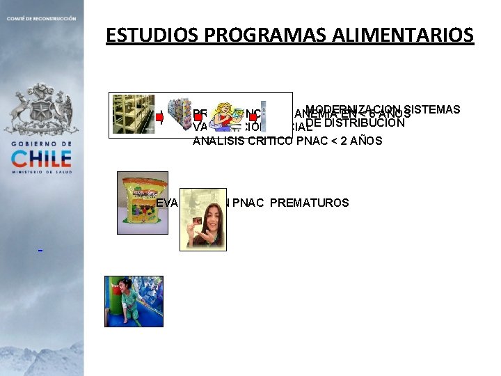 ESTUDIOS PROGRAMAS ALIMENTARIOS MODERNIZACION SISTEMAS PREVALENCIA DE ANEMIA EN < 6 AÑOS DE DISTRIBUCION