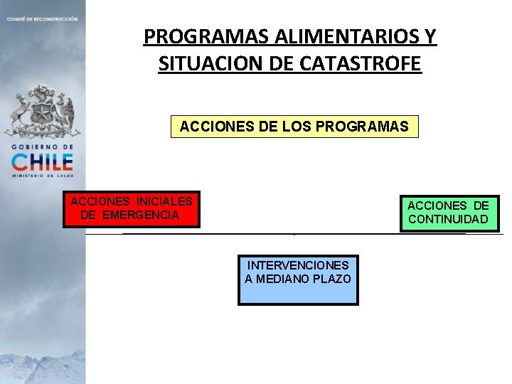 PROGRAMAS ALIMENTARIOS Y SITUACION DE CATASTROFE ACCIONES DE LOS PROGRAMAS ACCIONES INICIALES DE EMERGENCIA