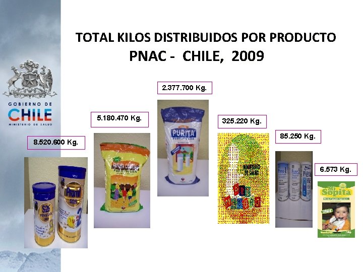TOTAL KILOS DISTRIBUIDOS POR PRODUCTO PNAC - CHILE, 2009 2. 377. 700 Kg. 5.