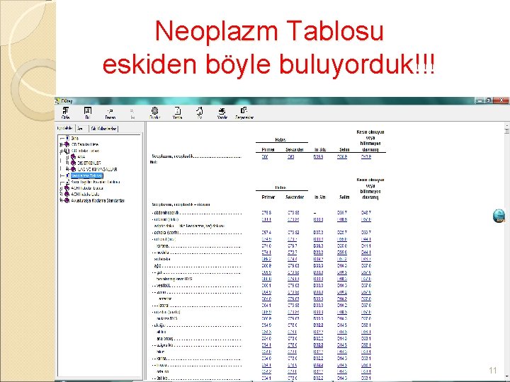 Neoplazm Tablosu eskiden böyle buluyorduk!!! 11 