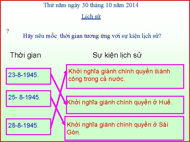 Thứ năm ngày 30 tháng 10 năm 2014 Lịch sử ? Hãy nêu mốc