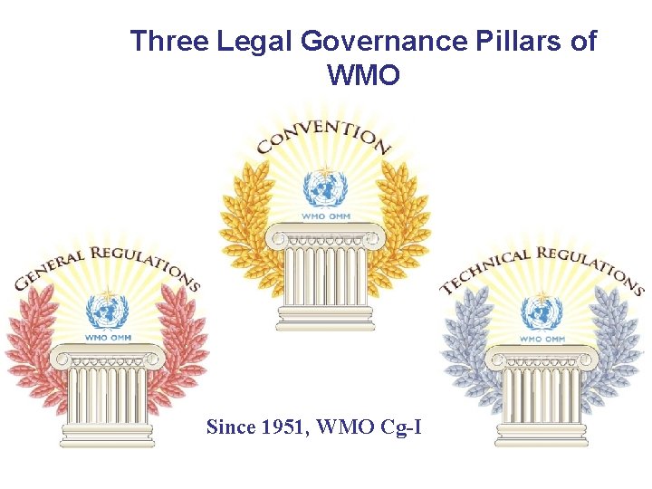 Three Legal Governance Pillars of WMO Since 1951, WMO Cg-I 