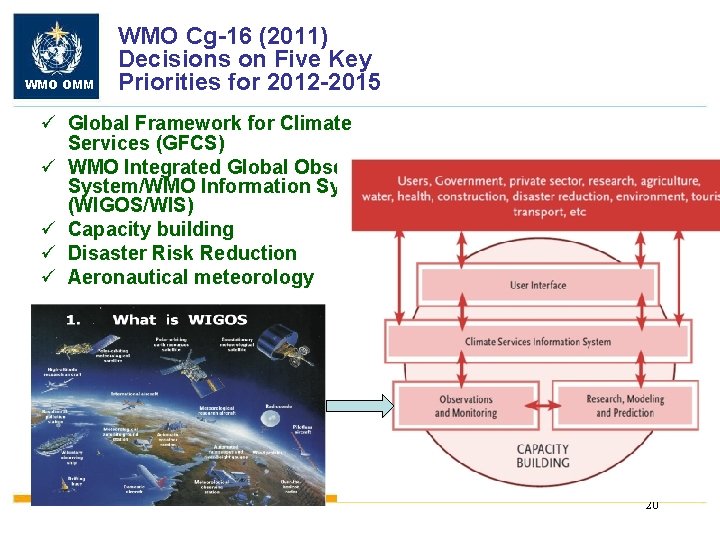 WMO OMM WMO Cg-16 (2011) Decisions on Five Key Priorities for 2012 -2015 ü