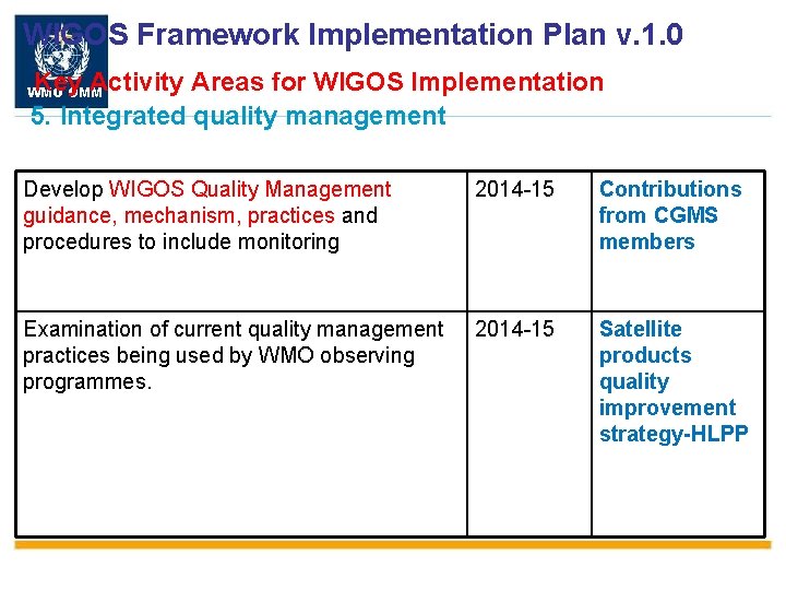 WIGOS Framework Implementation Plan v. 1. 0 Key Activity Areas for WIGOS Implementation 5.