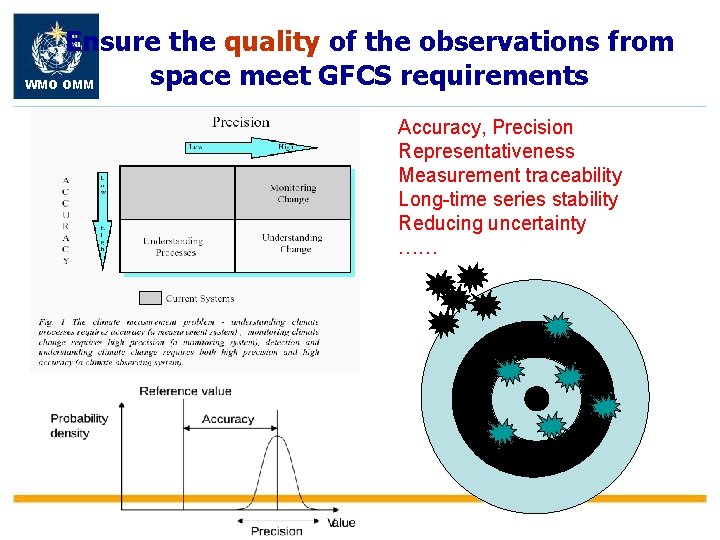 Ensure the quality of the observations from space meet GFCS requirements WMO OMM Accuracy,