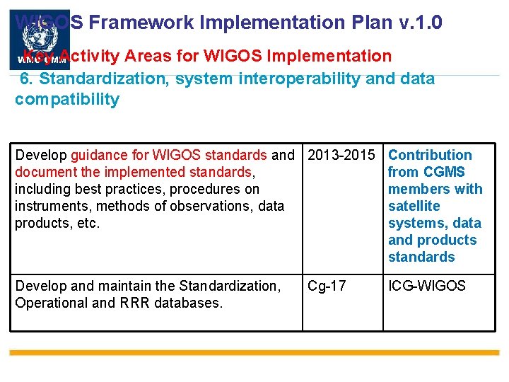 WIGOS Framework Implementation Plan v. 1. 0 Key Activity Areas for WIGOS Implementation 6.