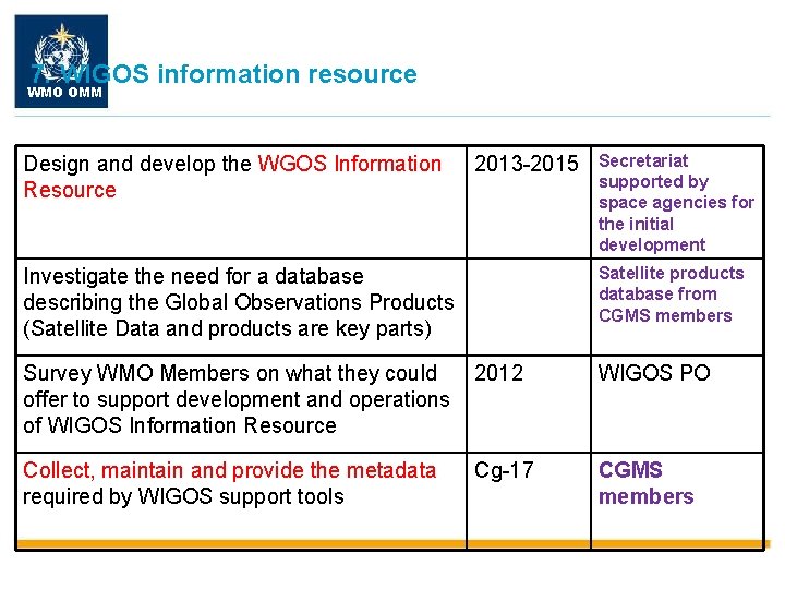 7. WIGOS information resource WMO OMM Design and develop the WGOS Information Resource 2013