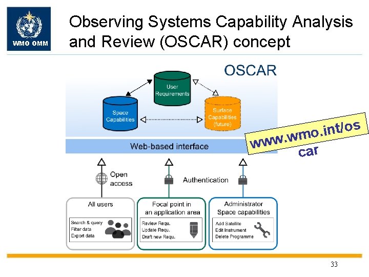 WMO OMM Observing Systems Capability Analysis and Review (OSCAR) concept s o / t
