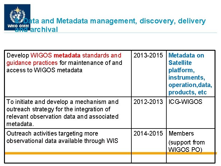 8. Data and Metadata management, discovery, delivery WMO OMM and archival Develop WIGOS metadata