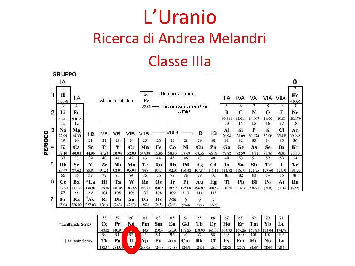 L’Uranio Ricerca di Andrea Melandri Classe IIIa L’Uranio Ricerca di Andrea Melandri Classe IIIa