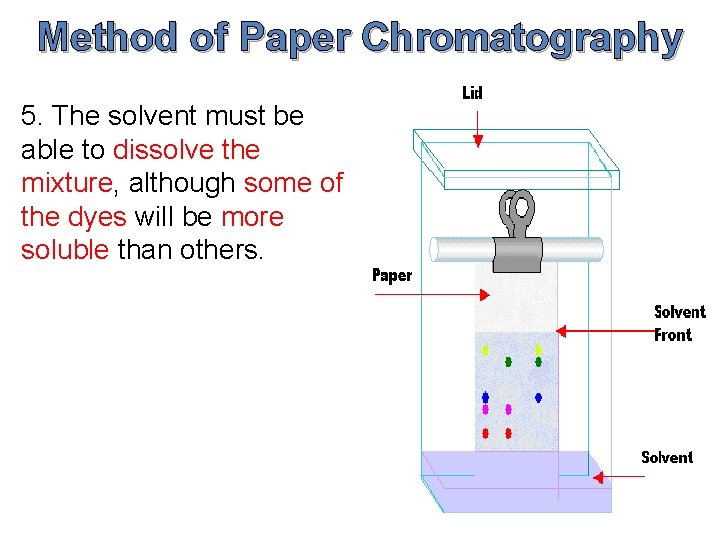 Method of Paper Chromatography 5. The solvent must be able to dissolve the mixture,