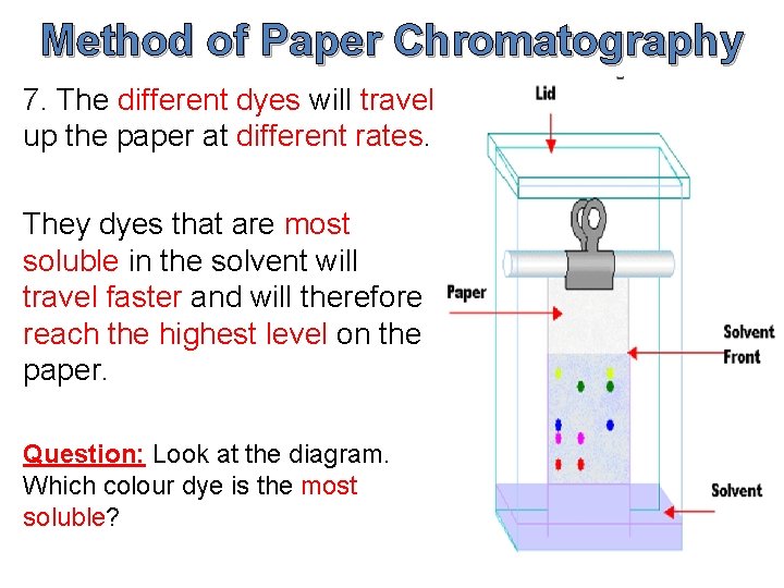 Method of Paper Chromatography 7. The different dyes will travel up the paper at