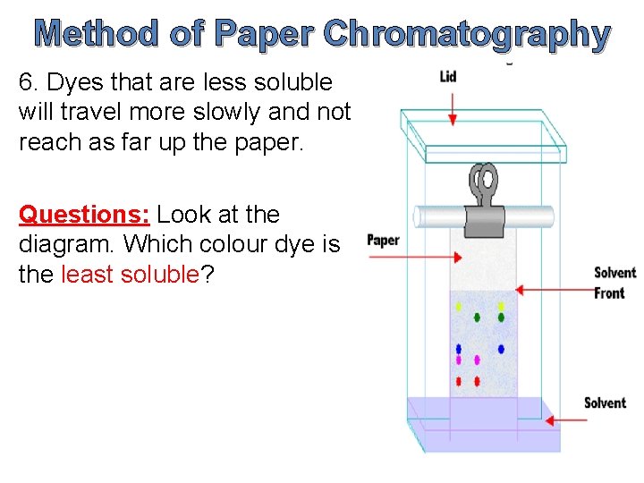 Method of Paper Chromatography 6. Dyes that are less soluble will travel more slowly