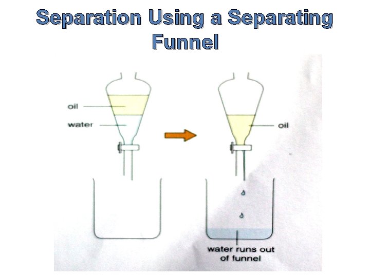 Separation Using a Separating Funnel 