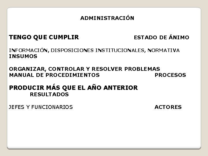 ADMINISTRACIÓN TENGO QUE CUMPLIR ESTADO DE ÁNIMO INFORMACIÓN, DISPOSICIONES INSTITUCIONALES, NORMATIVA INSUMOS ORGANIZAR, CONTROLAR