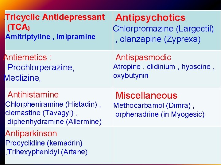 . Tricyclic Antidepressant (TCA) Amitriptyline , imipramine Antiemetics : Prochlorperazine, Meclizine, Antihistamine Chlorpheniramine (Histadin)