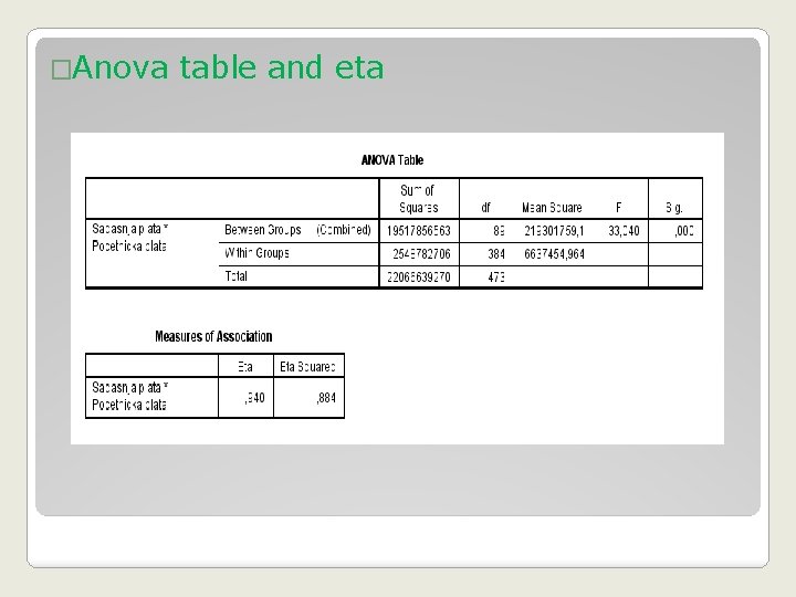 �Anova table and eta 