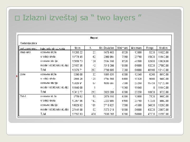 � Izlazni izveštaj sa “ two layers ” 