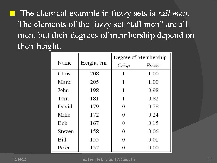 n The classical example in fuzzy sets is tall men. The elements of the