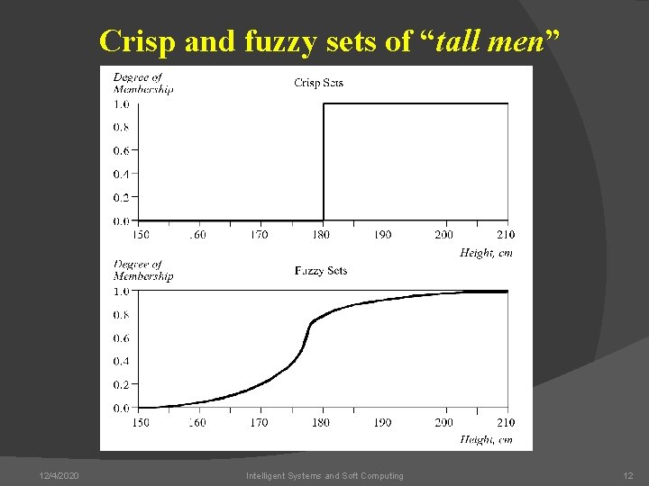 Crisp and fuzzy sets of “tall men” 12/4/2020 Intelligent Systems and Soft Computing 12