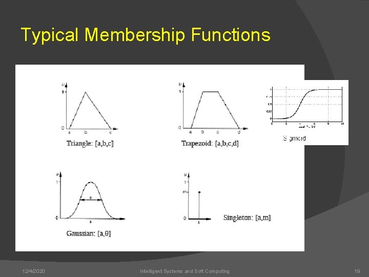 Typical Membership Functions 12/4/2020 Intelligent Systems and Soft Computing 19 