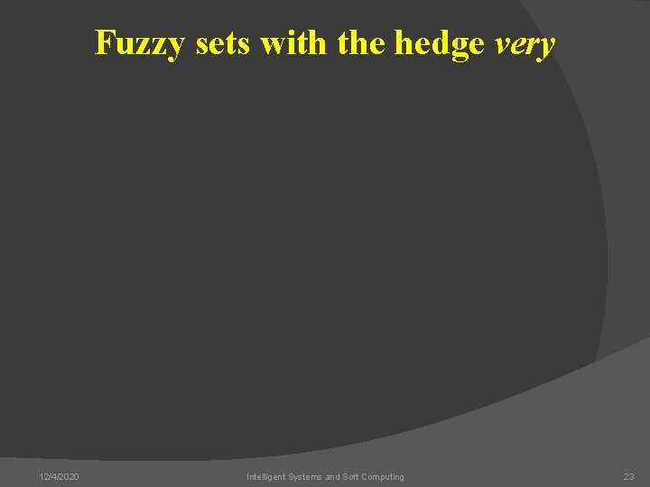 Fuzzy sets with the hedge very 12/4/2020 Intelligent Systems and Soft Computing 23 