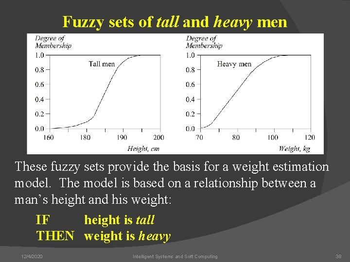 Fuzzy sets of tall and heavy men These fuzzy sets provide the basis for