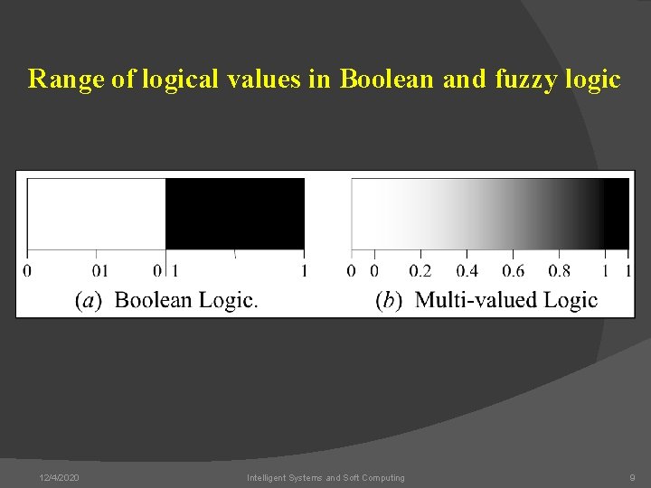 Range of logical values in Boolean and fuzzy logic . 12/4/2020 Intelligent Systems and